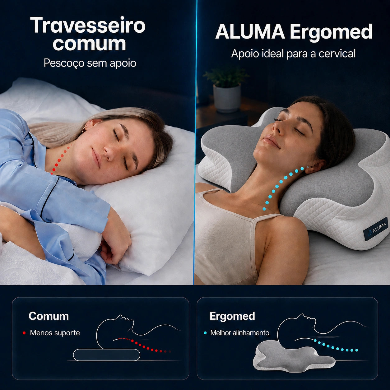 Travesseiro Aluma Ergomed